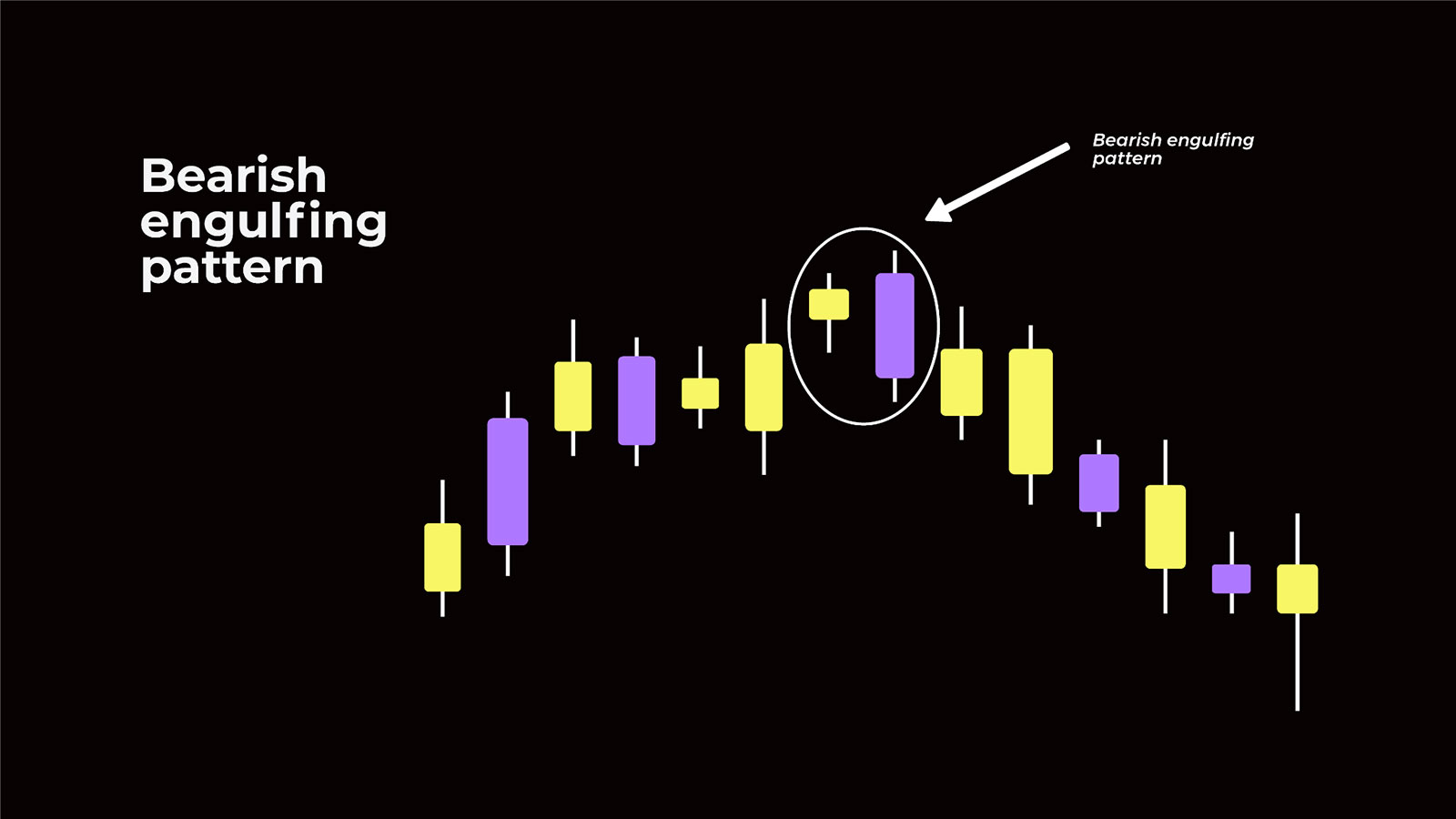 Japanese Candlestick in Forex Trading: What Is It, How to Trade and Patterns | Pic 7
