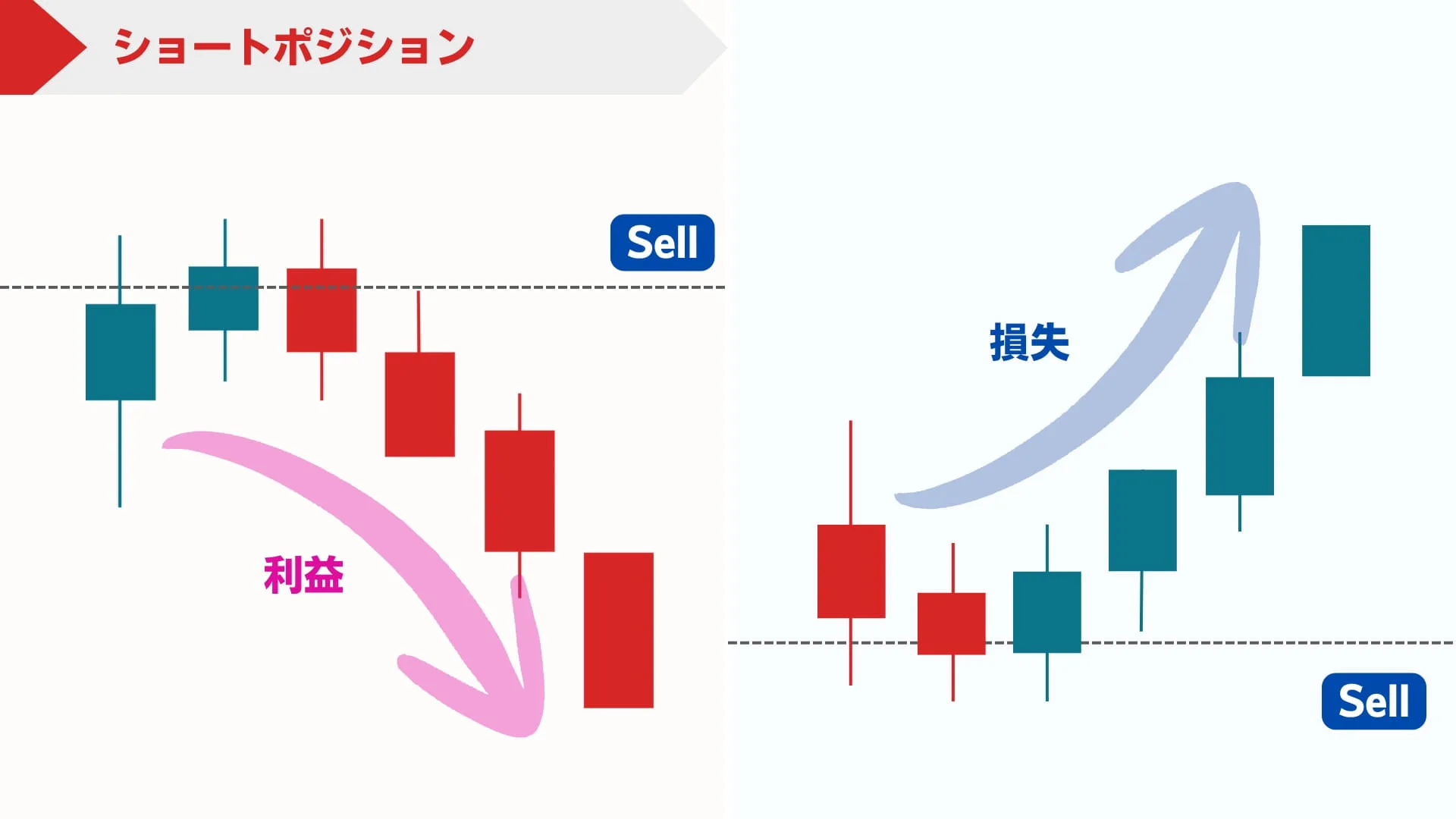 ショートポジション