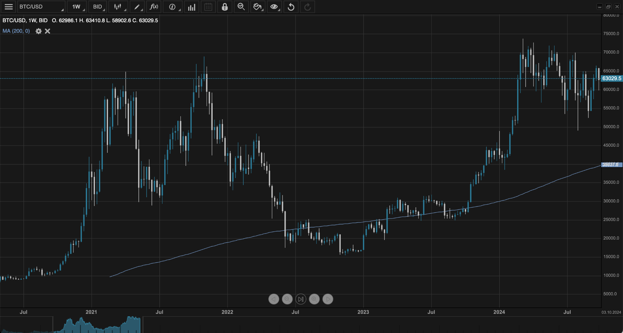 Swing Trading Example 1