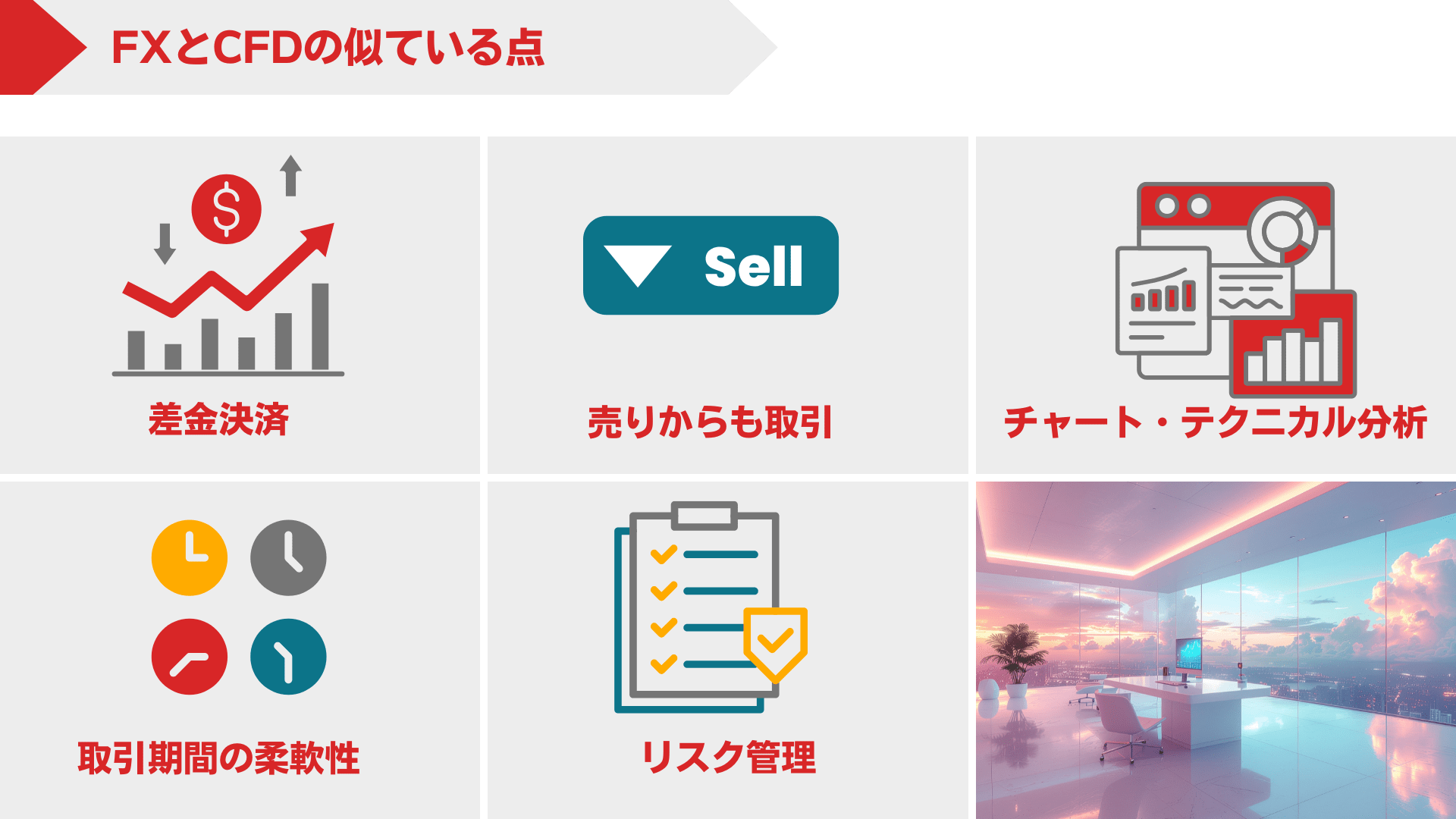 CFDとFXの似ている点