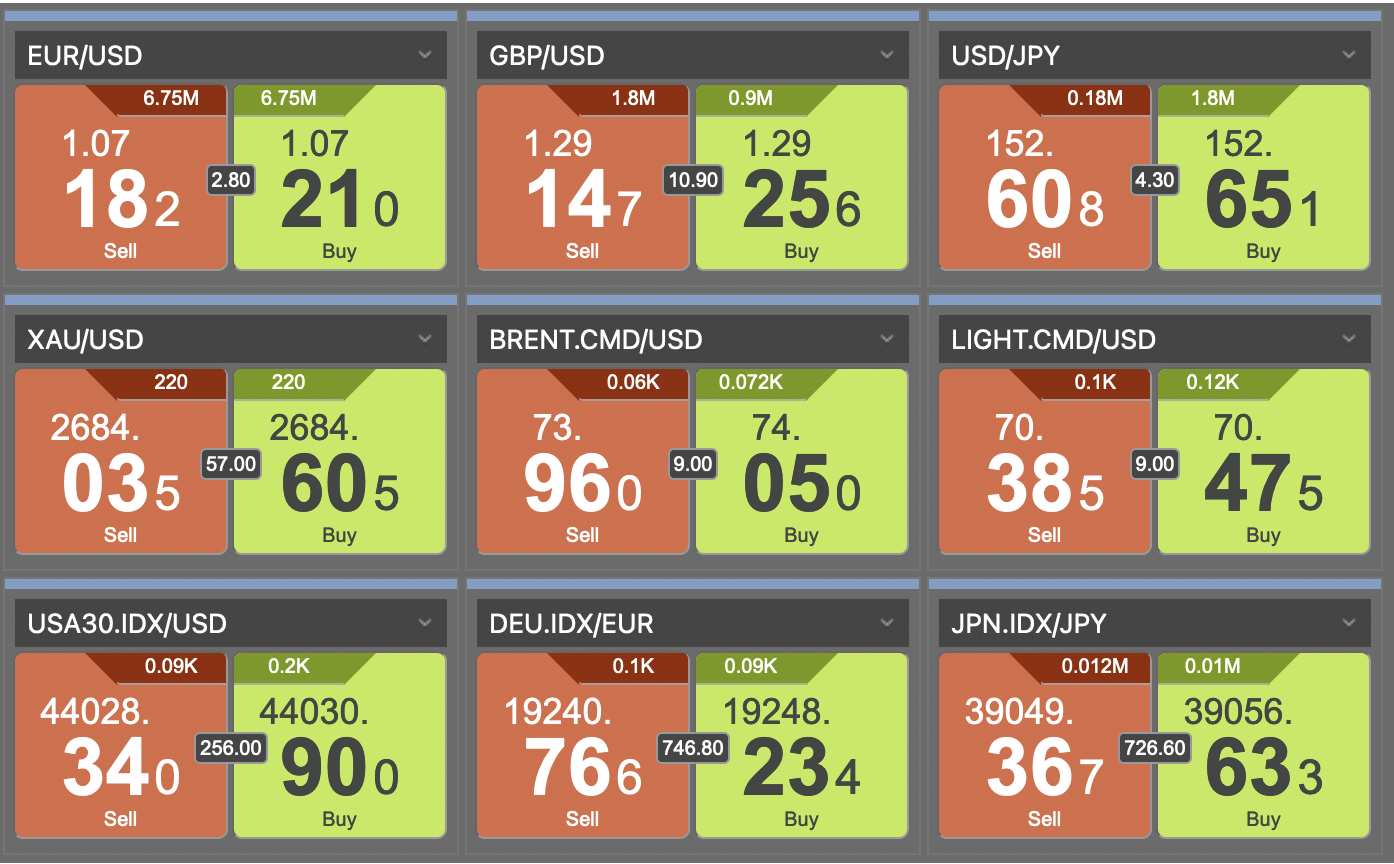 Major Forex Currency Pairs: What Are the Best Forex Pairs in Trading? | Pic 7