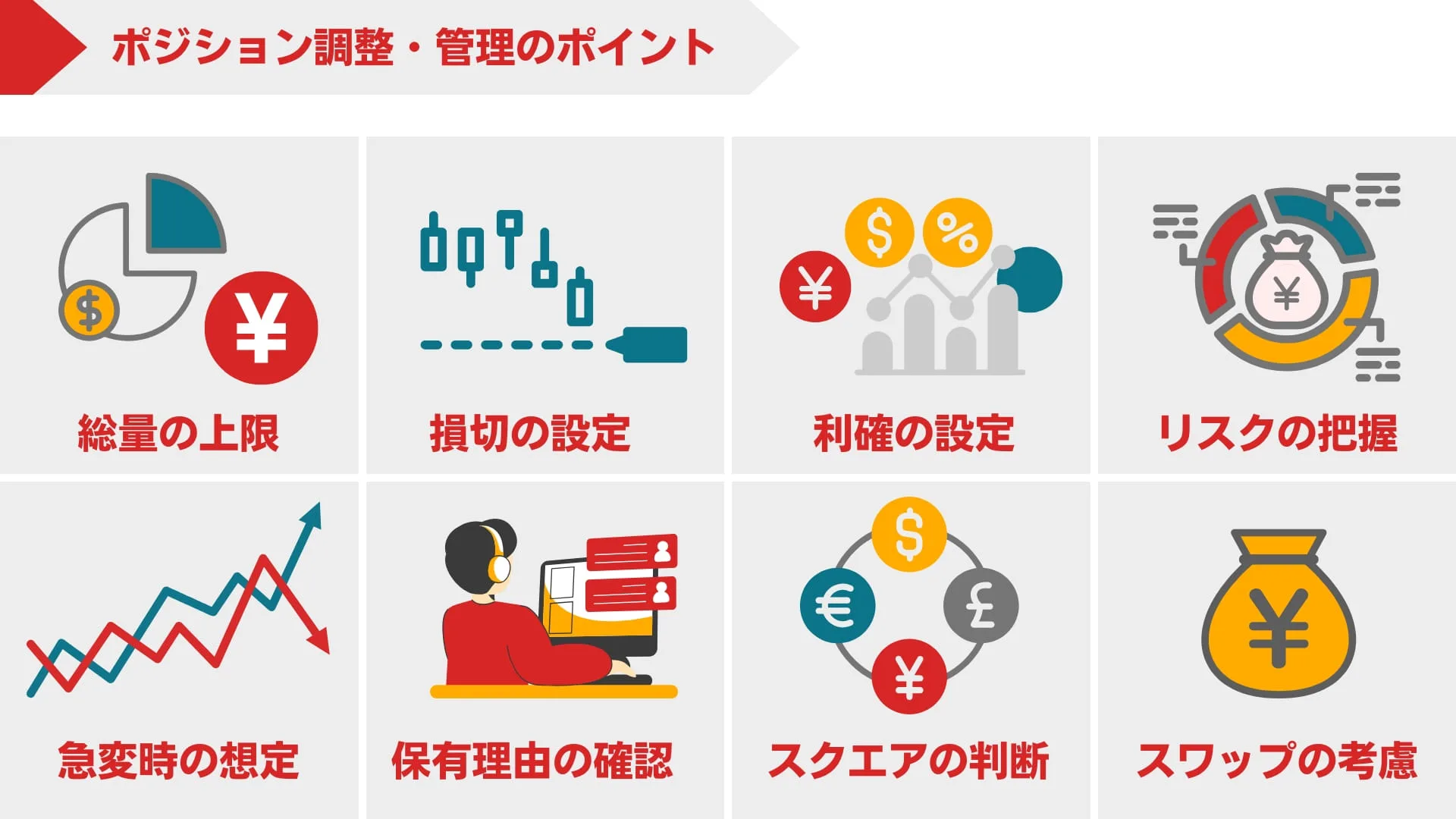 FXのポジション調整と管理について