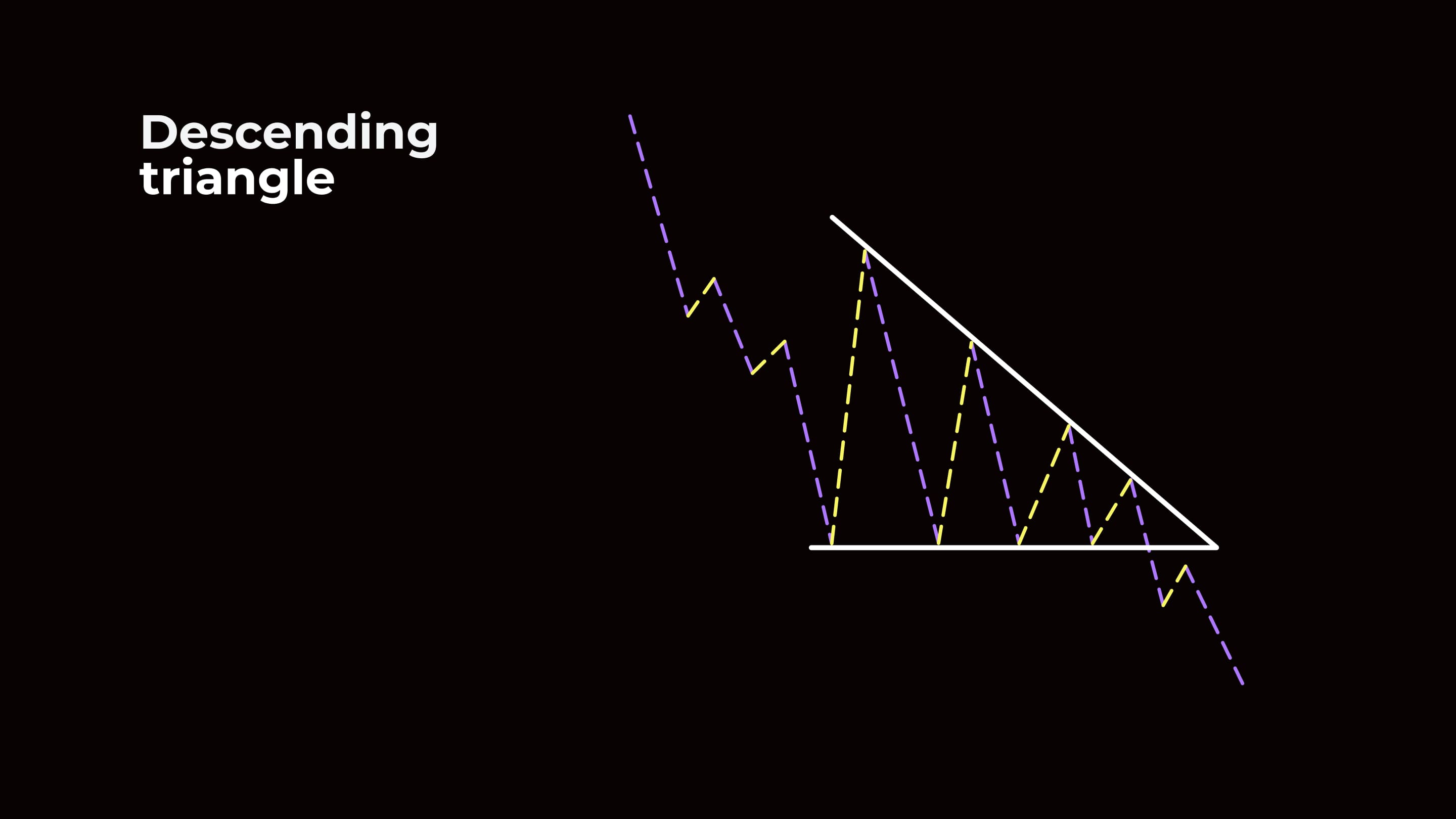 Descending Triangle
