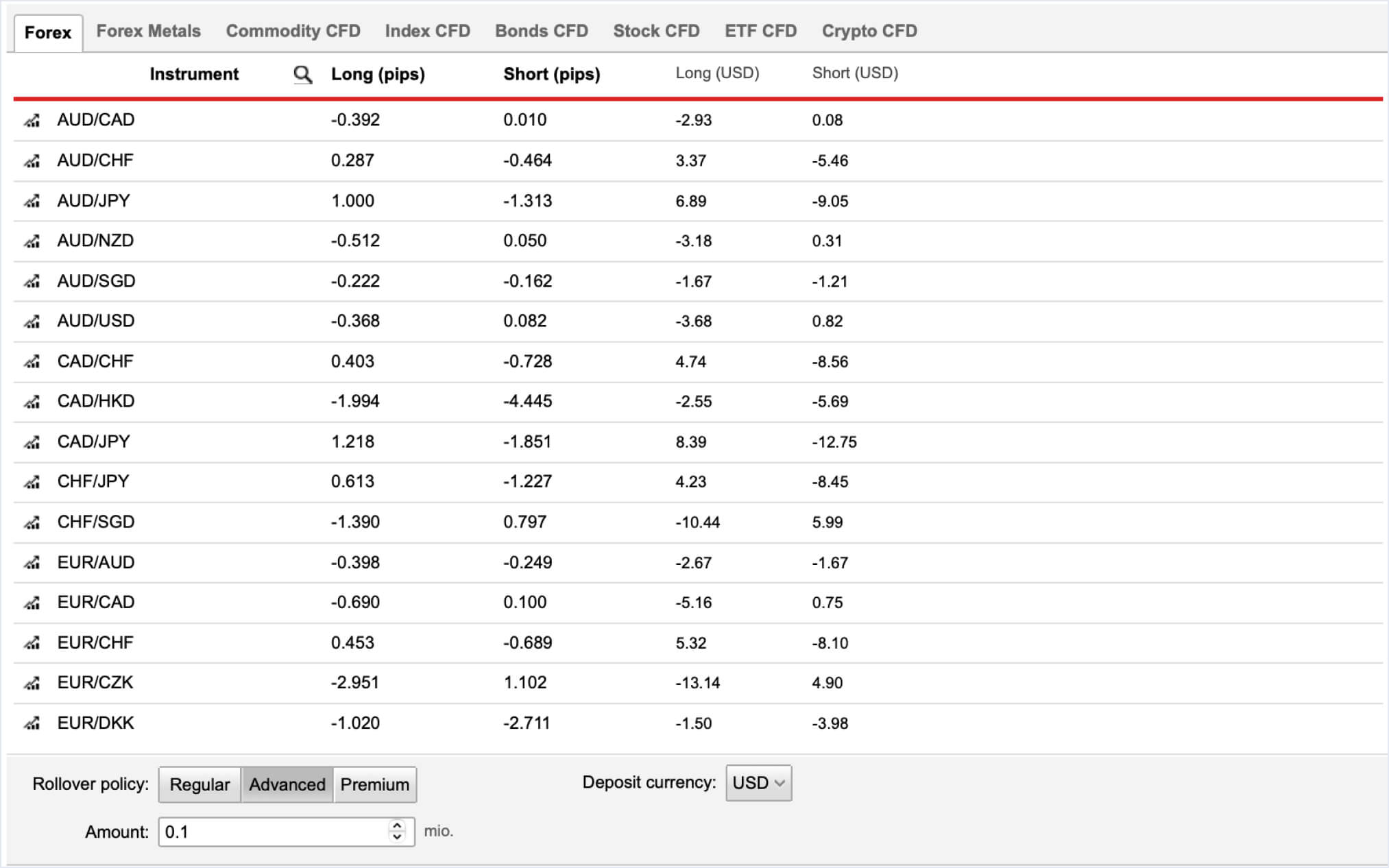 Cost of Carry Calculator