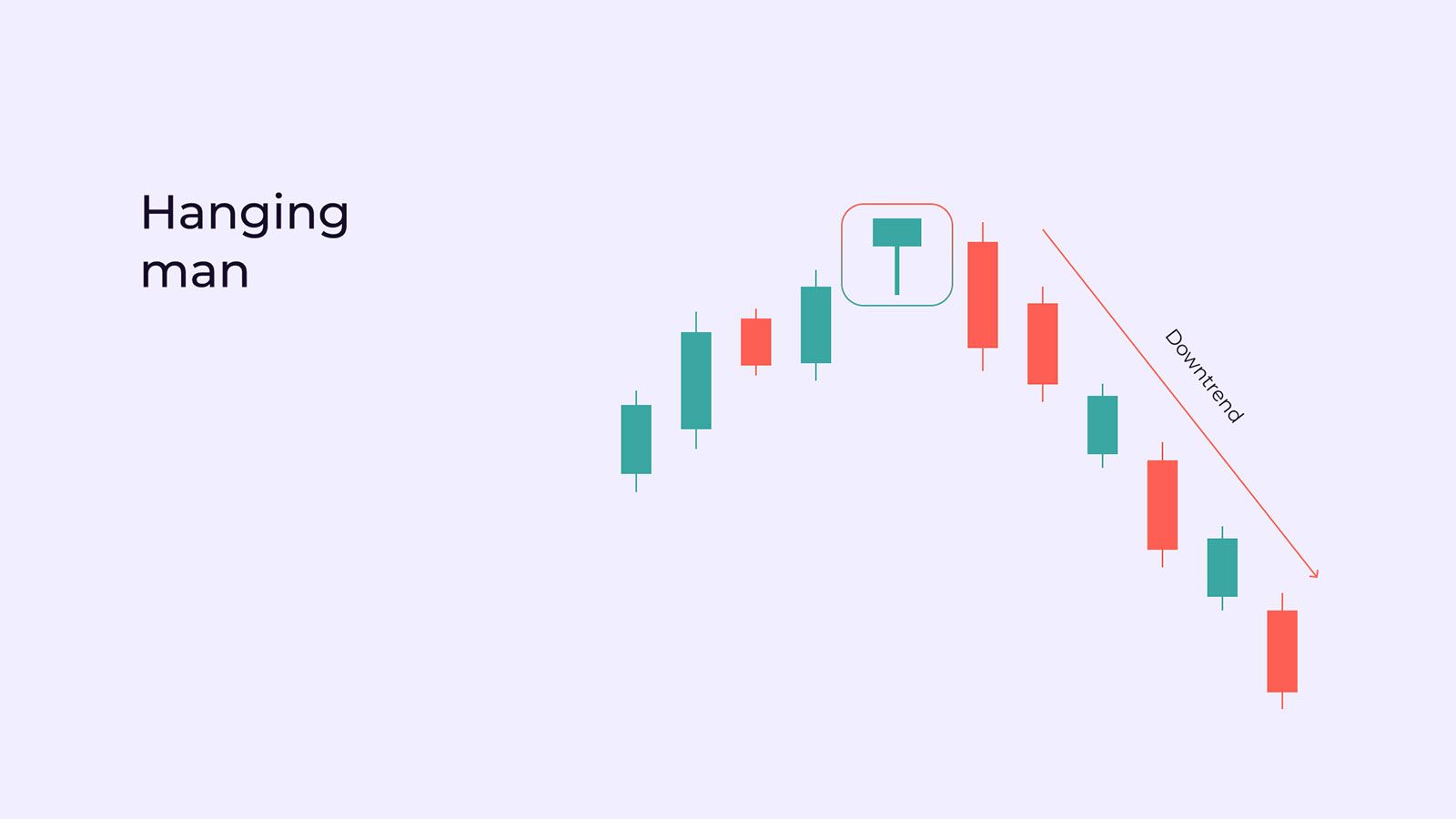 Reversal Candlestick Patterns: What Is It and How to Trade with Bullish and Bearish Candlestick Patterns | Pic 12