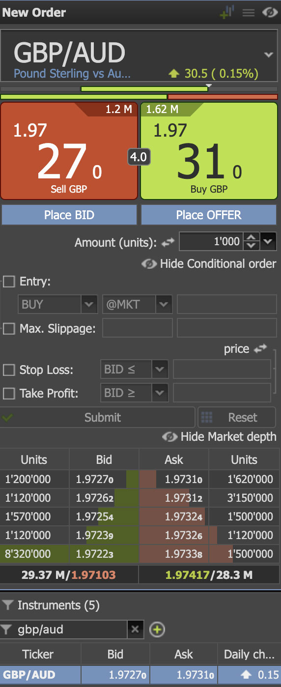 GBP to AUD Forecast: Outlook, Charts & Price Predictions for 2025-2026 | Pic 1