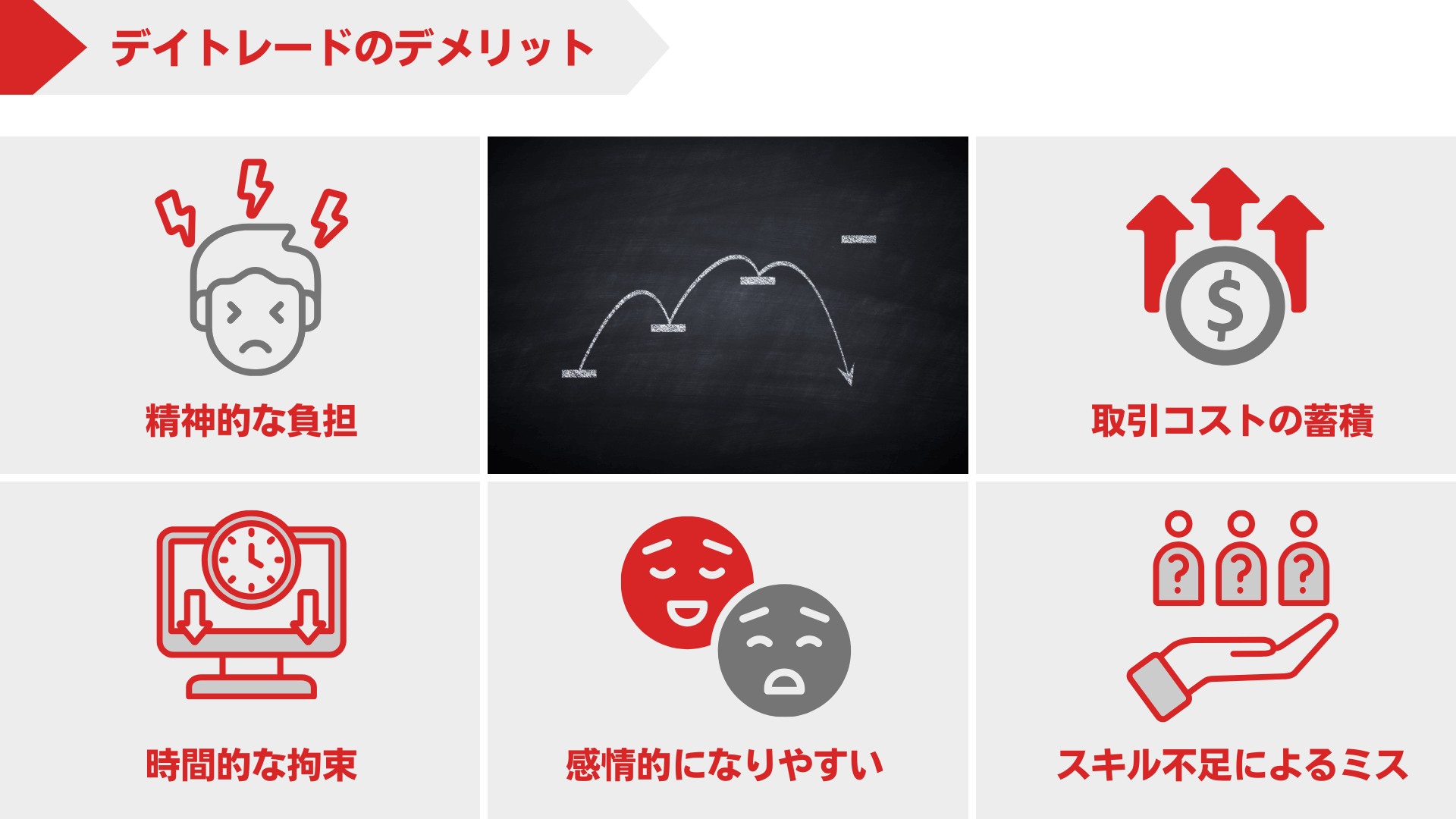 FXデイトレードのデメリット
