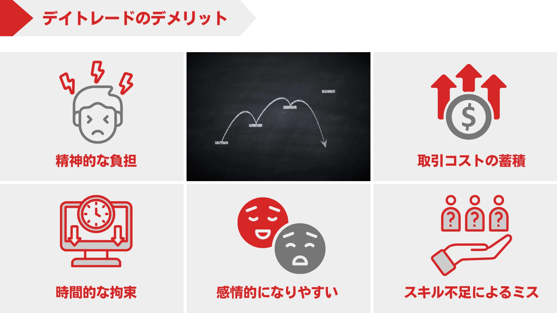 FXのデイトレード手法とは？取引のコツを初心者向けに詳しく解説 | デューカスコピー・ジャパン