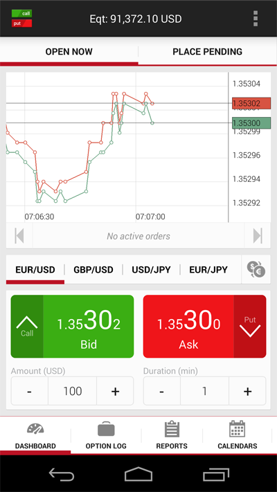 Dukascopy platform