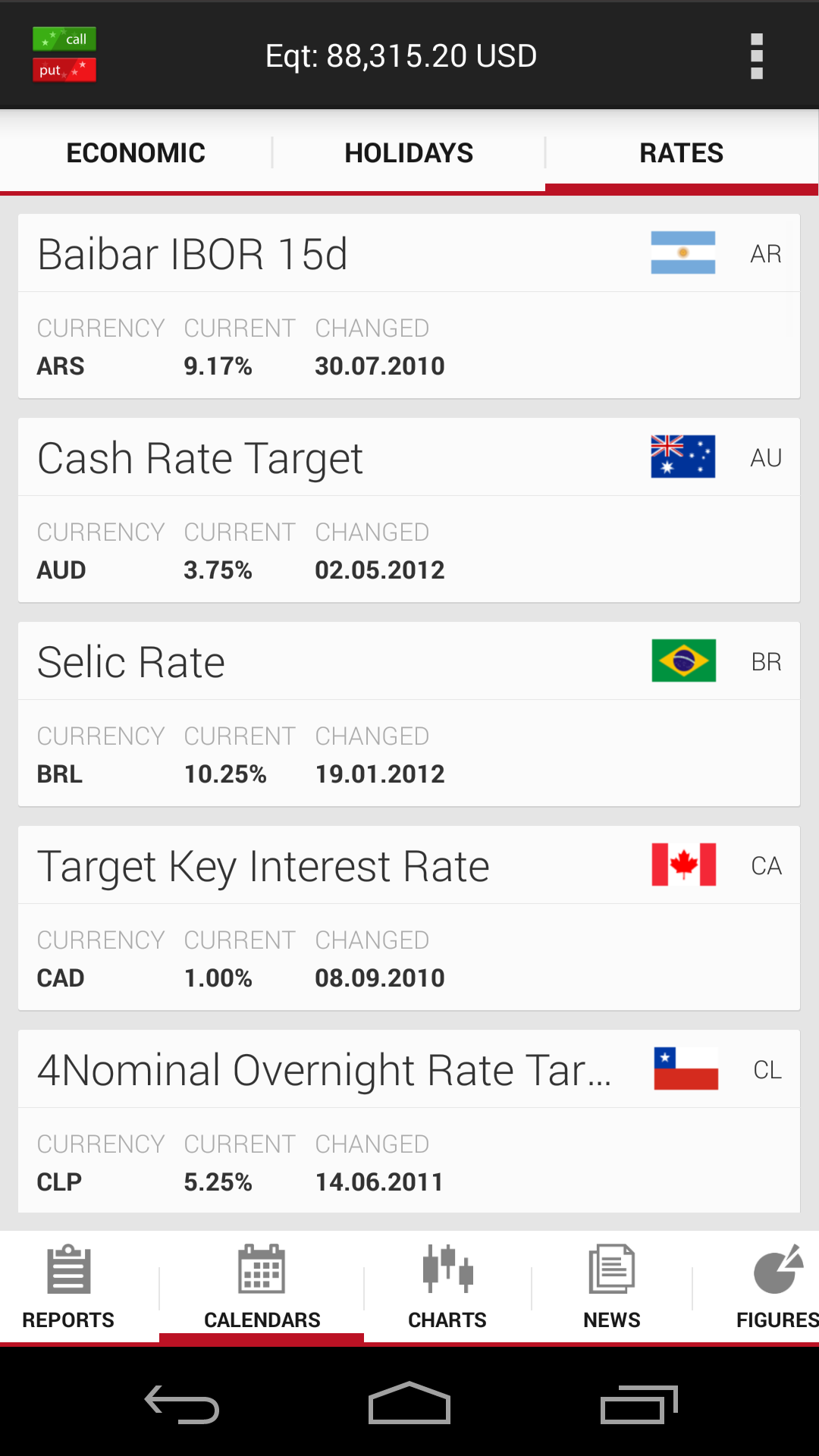 Fx options retail