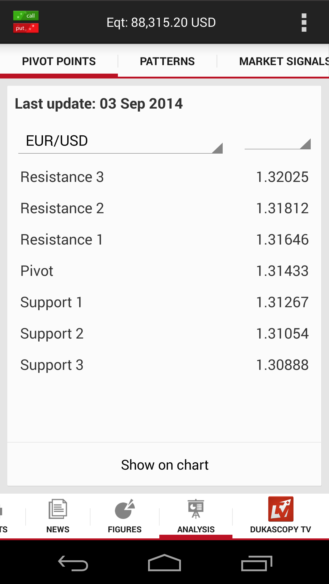 Dukascopy binary option review