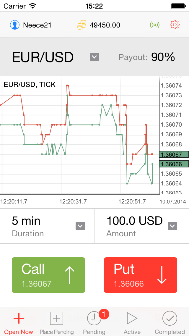 Stärke der Fundamentalanalyse