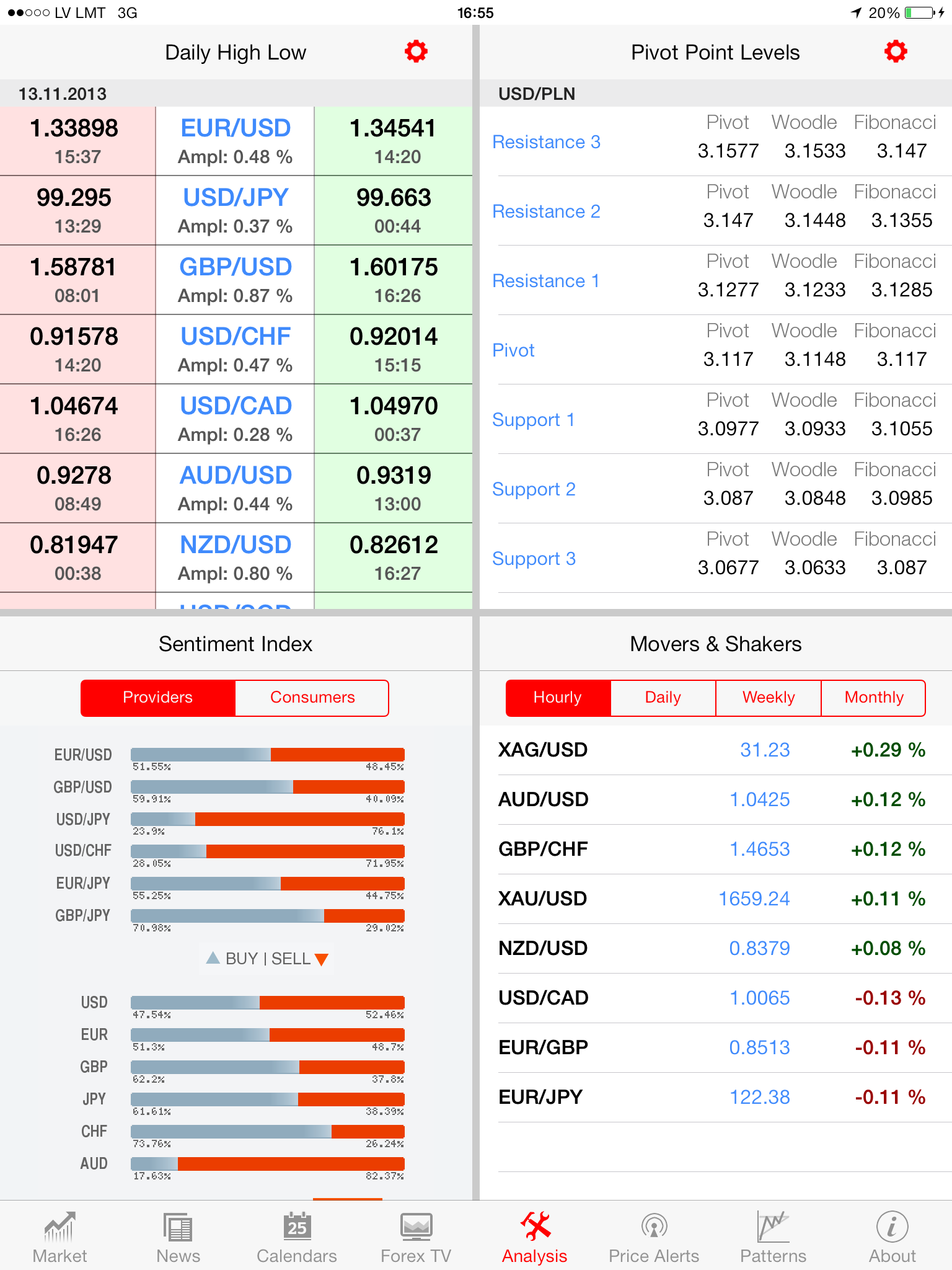 24/7 all day binary options