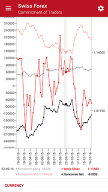 Dukascopy Live Chart