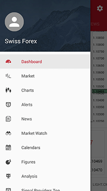 swiss forex news