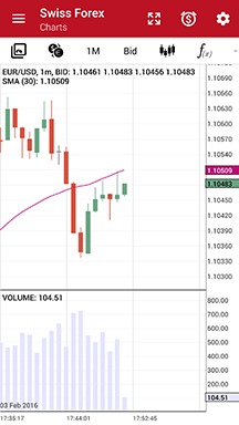 forex live charts android market
