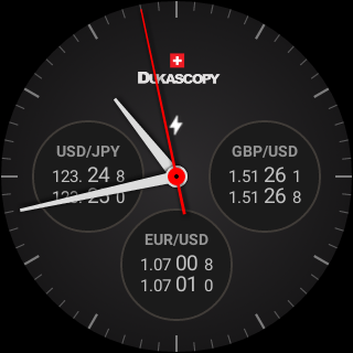 Swiss Forex Android Application Dukascopy Bank Sa Swiss - 