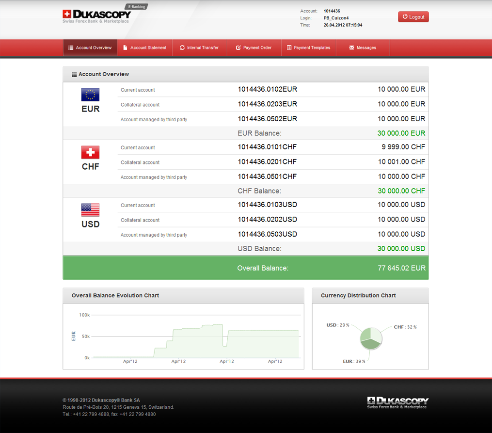 Binary option dukascopy