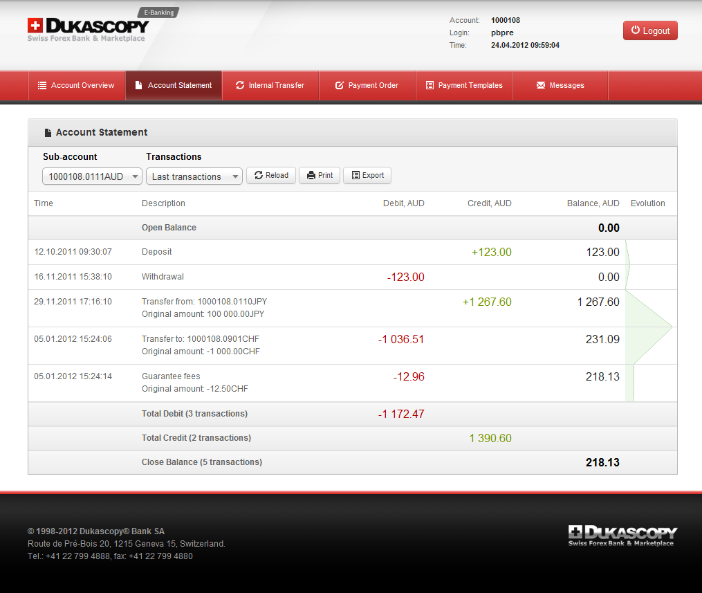 Dukascopy bank виртуальная карта