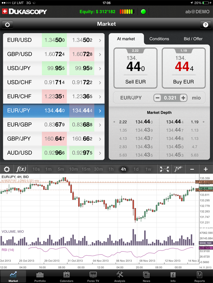 Penipuan broker forex