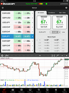 CFD és forex kereskedési ABC – online előadás ma este