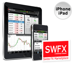 Forex compte demo gratuit