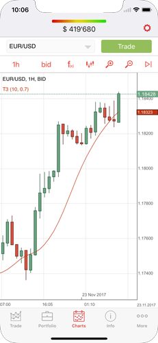 Forex bank suecia tipos de cambio