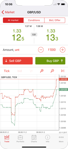 forex profiter v3.1 alkalmazás