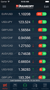 swiss forex daily sentiment index