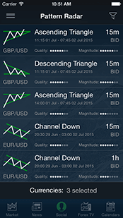 Forex live charts iphone pci ipo