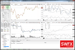 Jforex demo login
