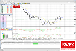 Jforex live