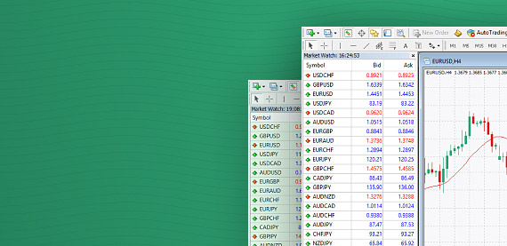 Dukascopy Bank Sa Swiss Forex Bank Ecn Broker Managed Accounts - 