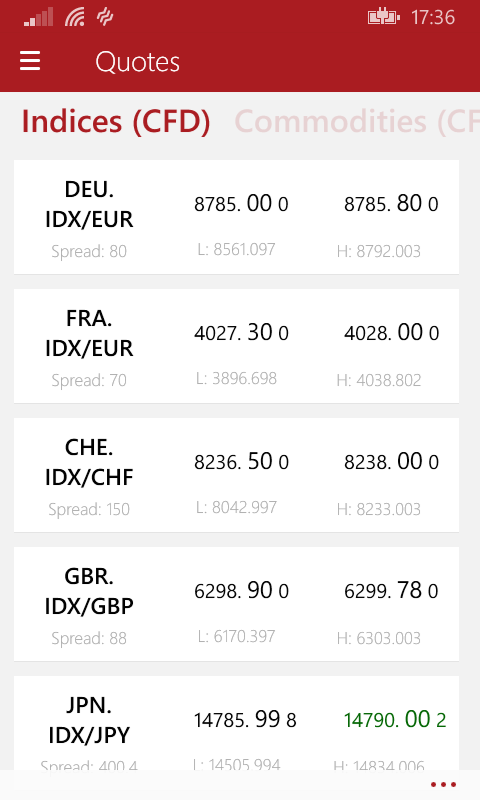 Schweizer ecn broker forex betting raja movie hero name