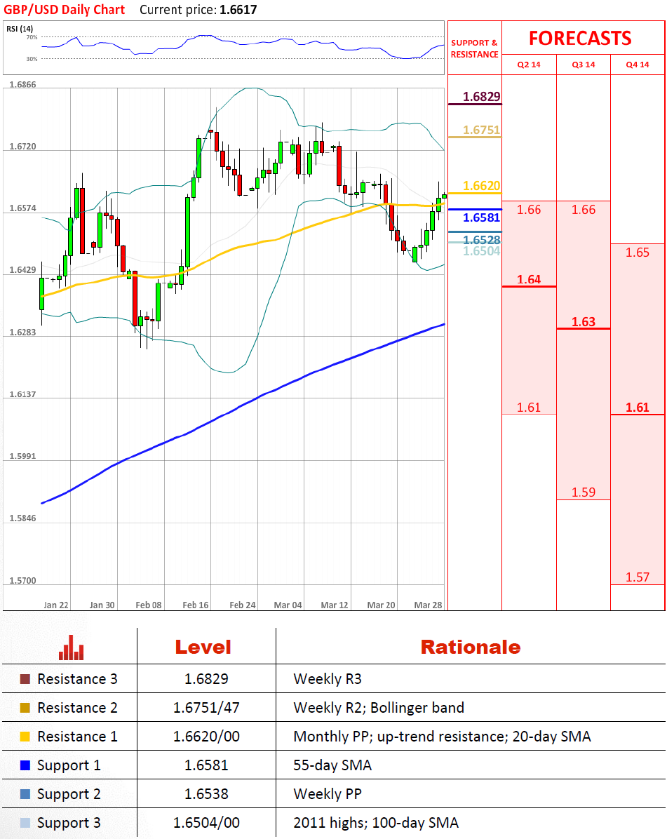 GBP/USD