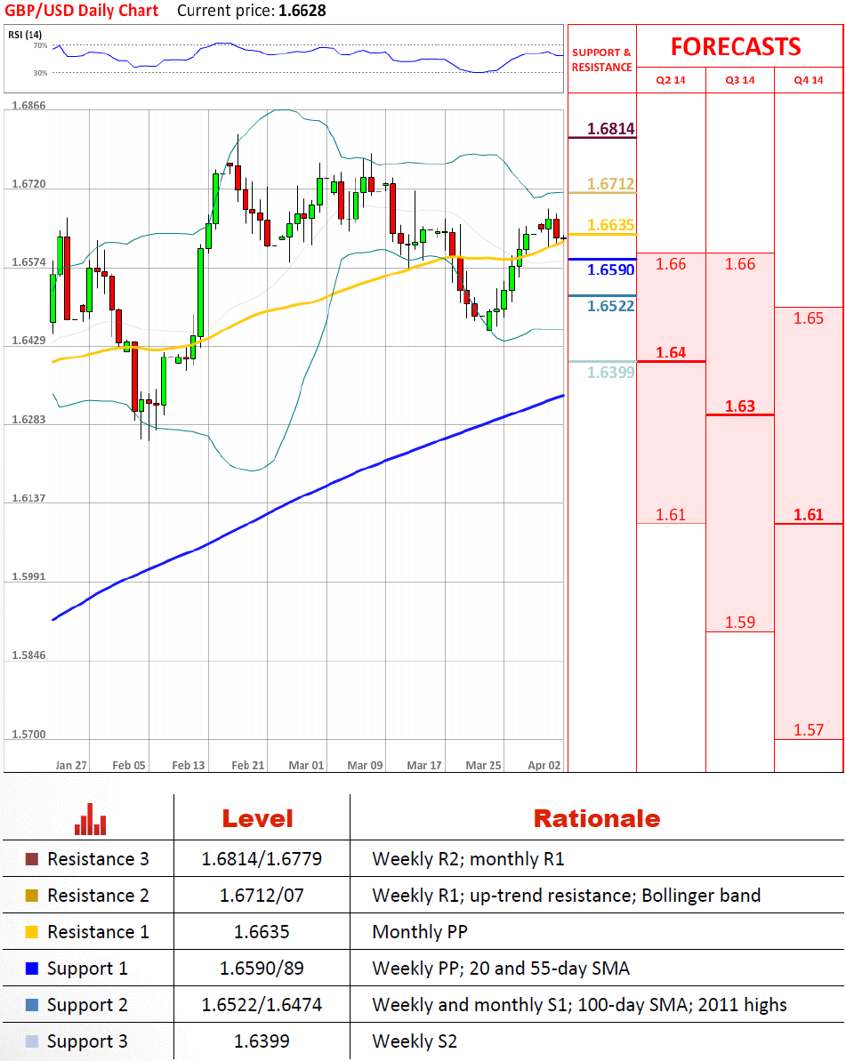 GBP/USD