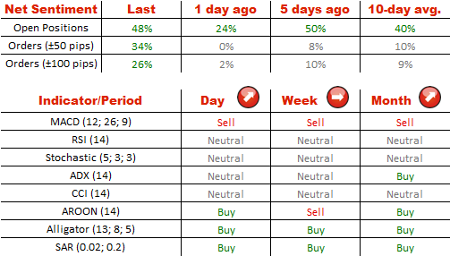 net sentiment