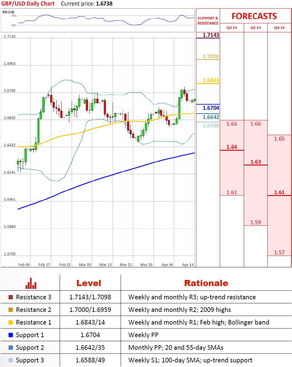 GBP/USD