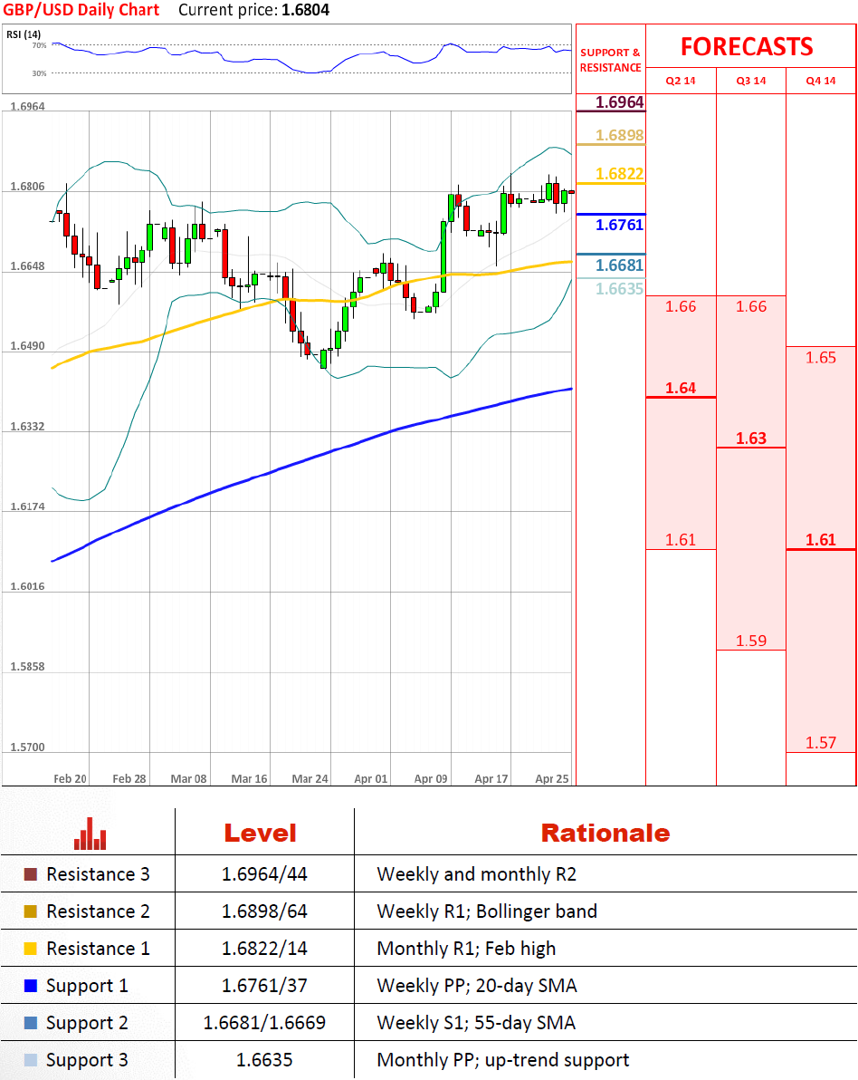 GBP/USD