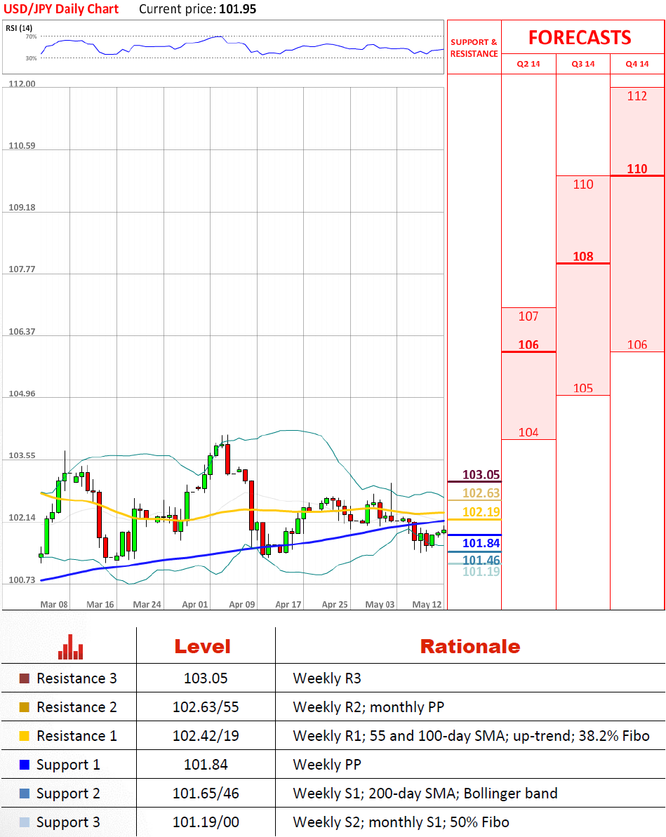 usdjpy