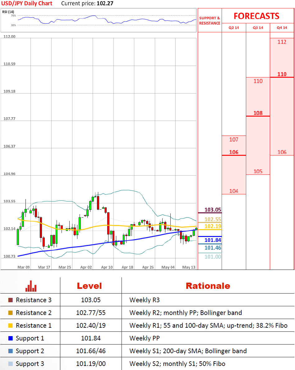 usdjpy