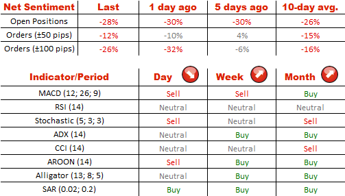 GBP/USD2 May 23