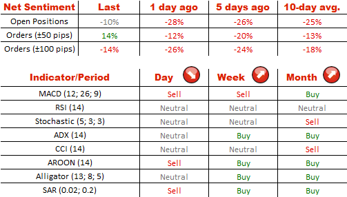 GBP/USD2 May 26