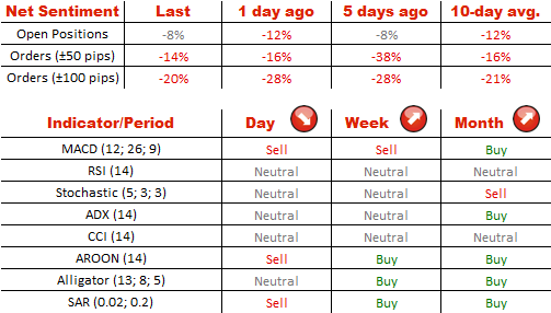 GBP/USD Daily Chart - Technical Analysis 2 04-06-2014