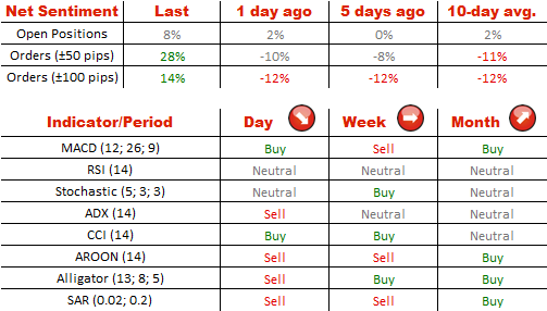 EUR/USD Technical Analysis 2 11-06-2014