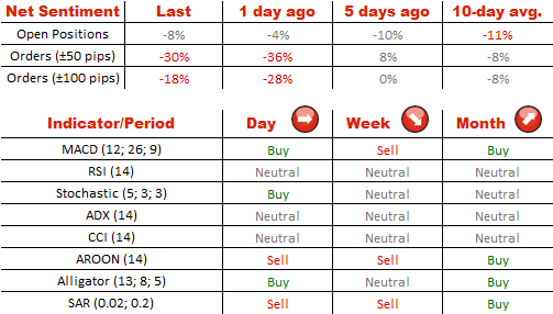 Technical Analysis EUR/USD 9/7/2014