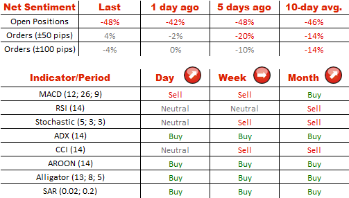 Technical Analysis GBP/USD 9/7/2014