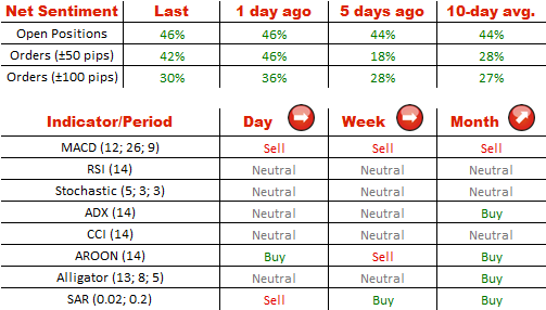 Technical Analysis USD/JPY 9/7/2014