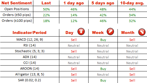 Technical Analysis USD/CHF 9/7/2014