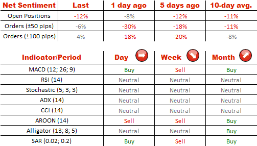 Technical Analysis EUR/USD 10/07/2014